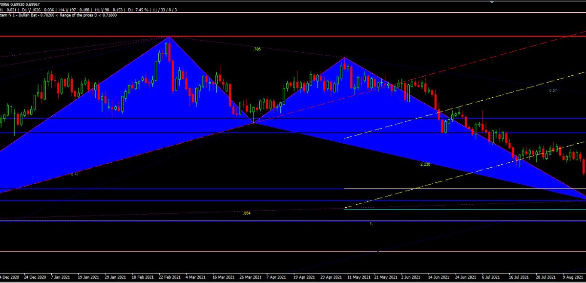 MT4 Pattern Maker Indicator 