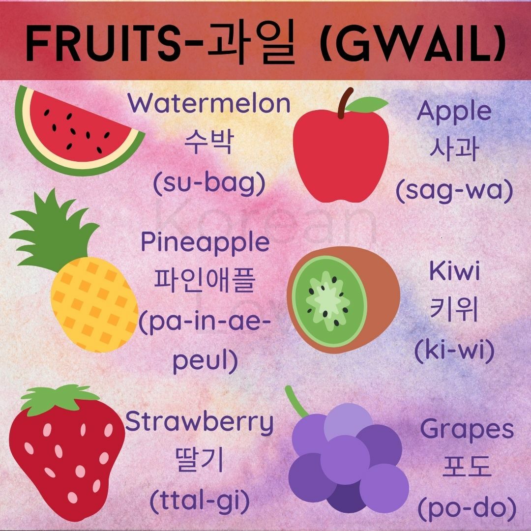 Fruits Name In Korean And English