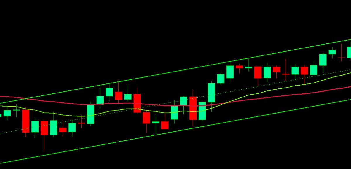 Trend Channel Indicator