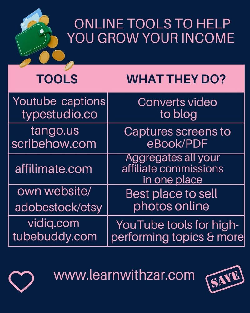 My favorite Online Tools for Income Growth