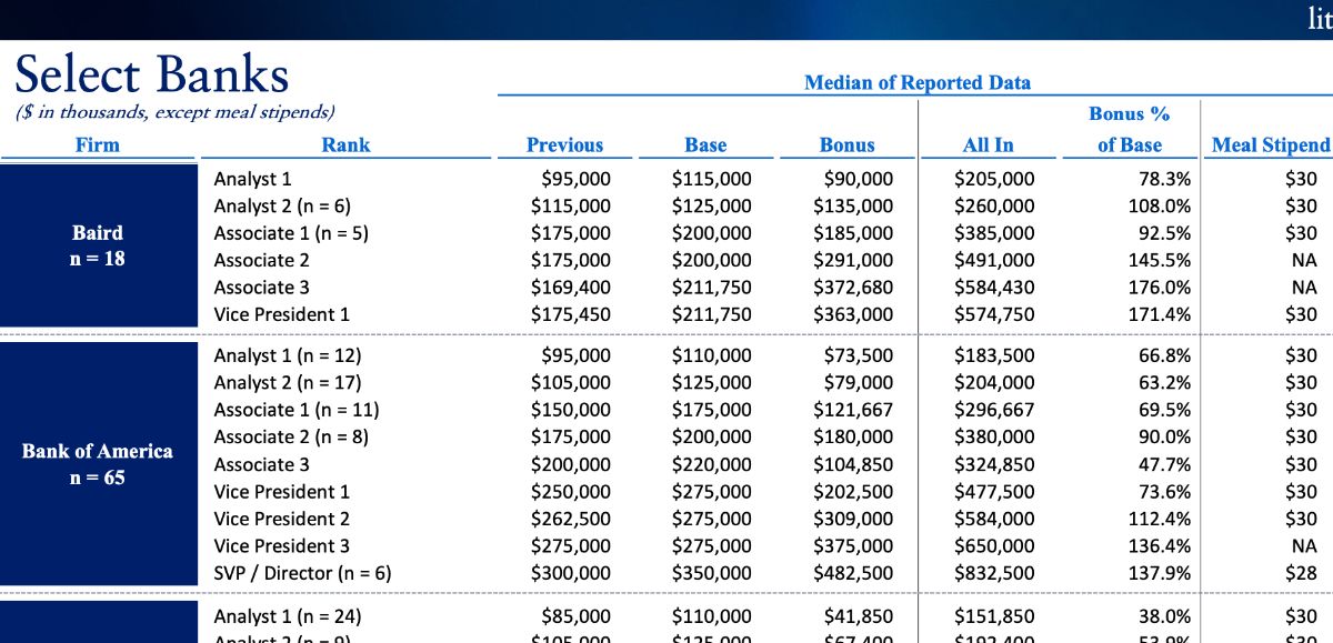 Litquidity Aug 2022 SellSide Comp Report (Extended) Buymeacoffee