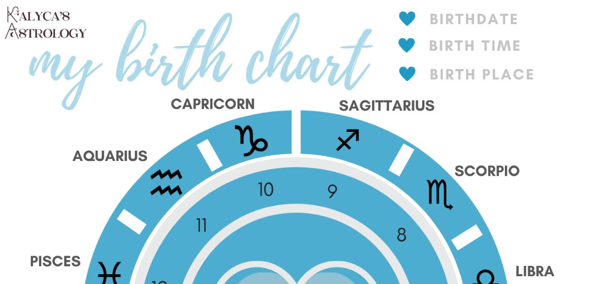 Customizable Birth Chart Printables
