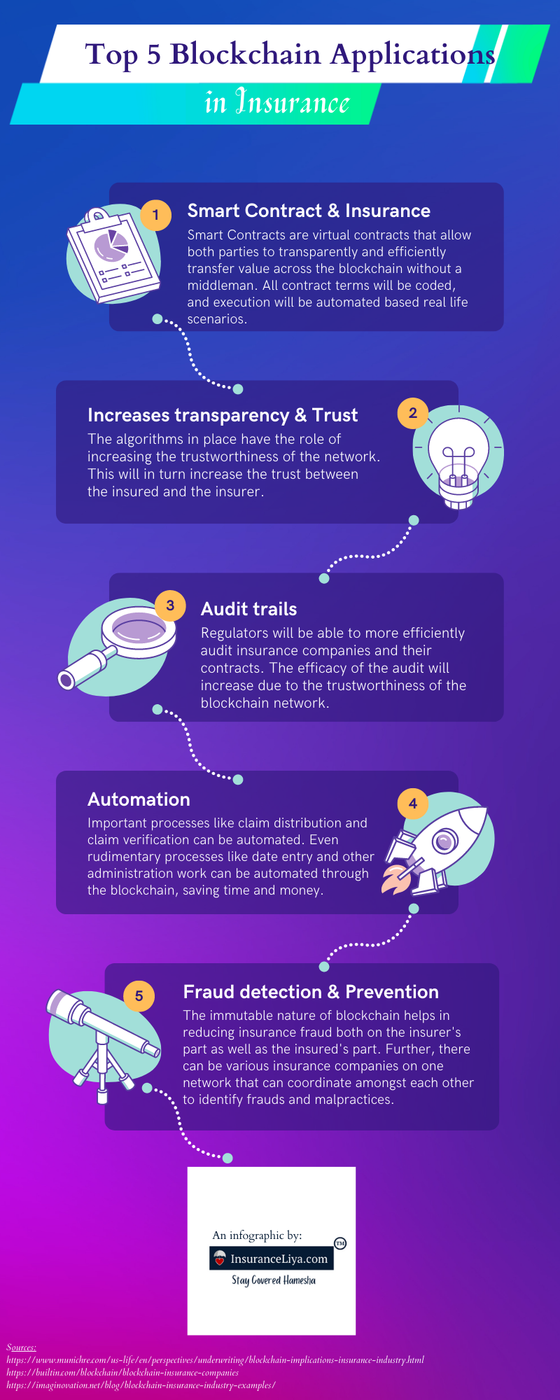 top-5-blockchain-applications-in-the-insurance-sector-insuranceliya