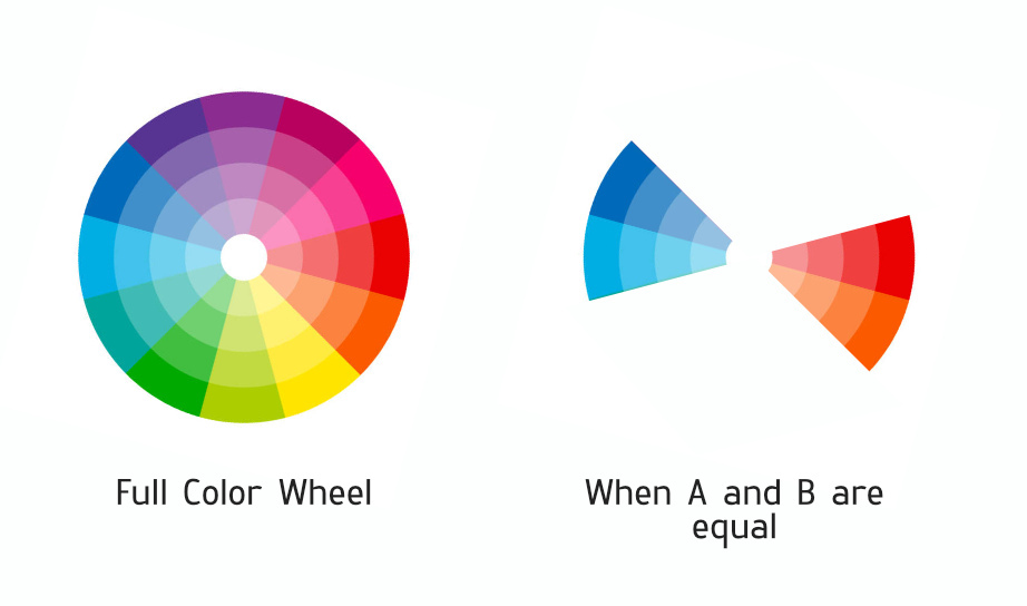 Explaining The A To B Supercharge — GraphicalFinity - Buymeacoffee