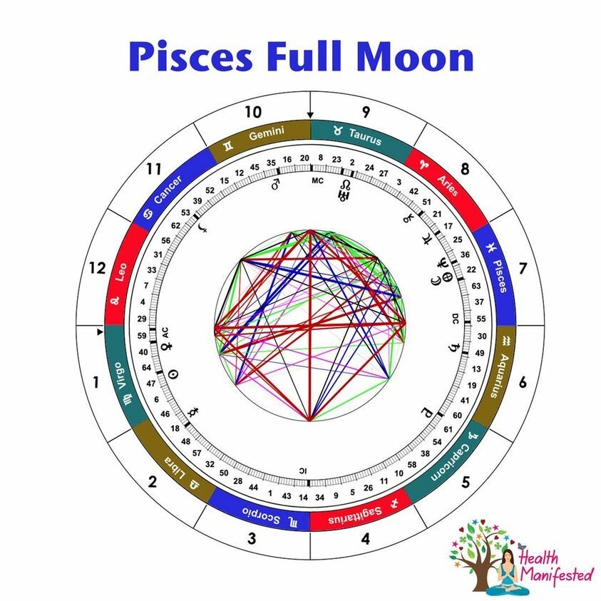 Pisces Full Moon — Health Manifested