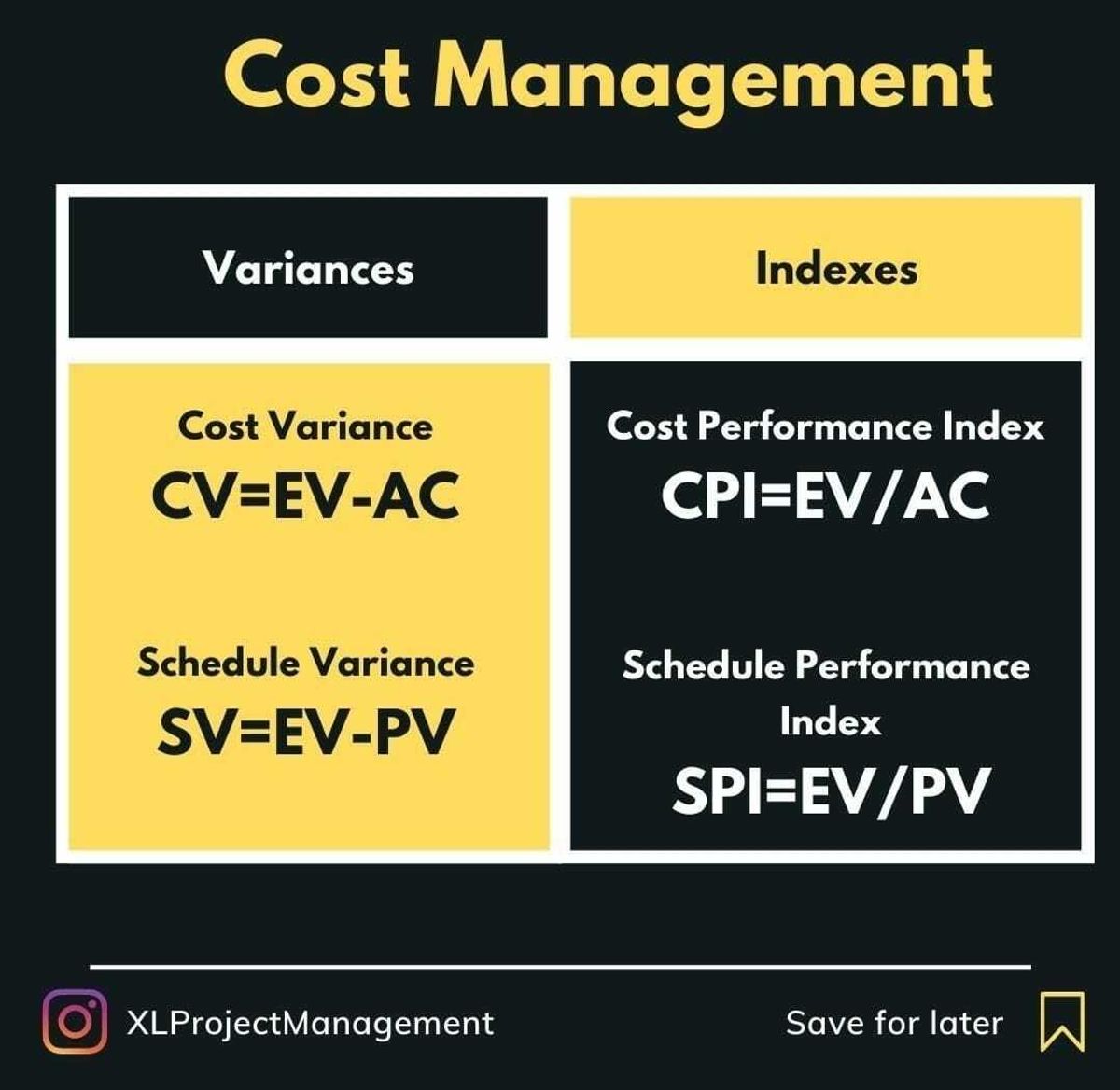 Project Management Basics Cost — Gabor Stramb CAPM and PMP Exam
