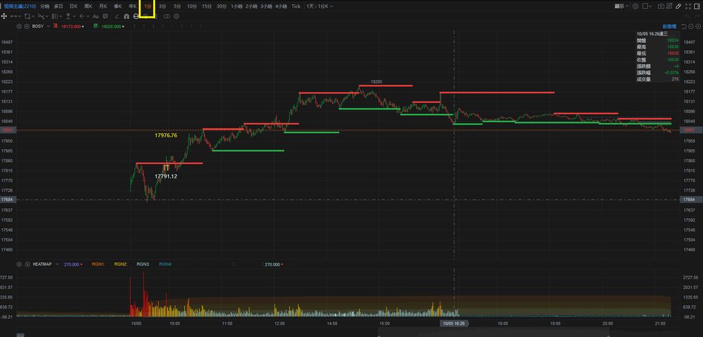 三重濾網交易系統(Triple Screen Trading System) — 🎀 𝑀𝓇.𝐿 #₁₀₀₉🎀