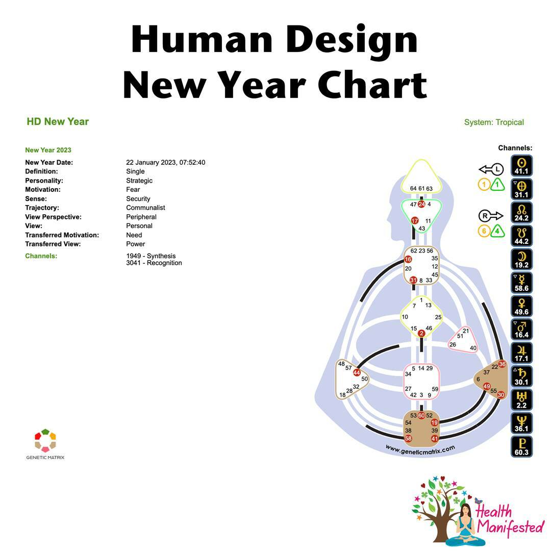 Human Design New Year chart — Health Manifested