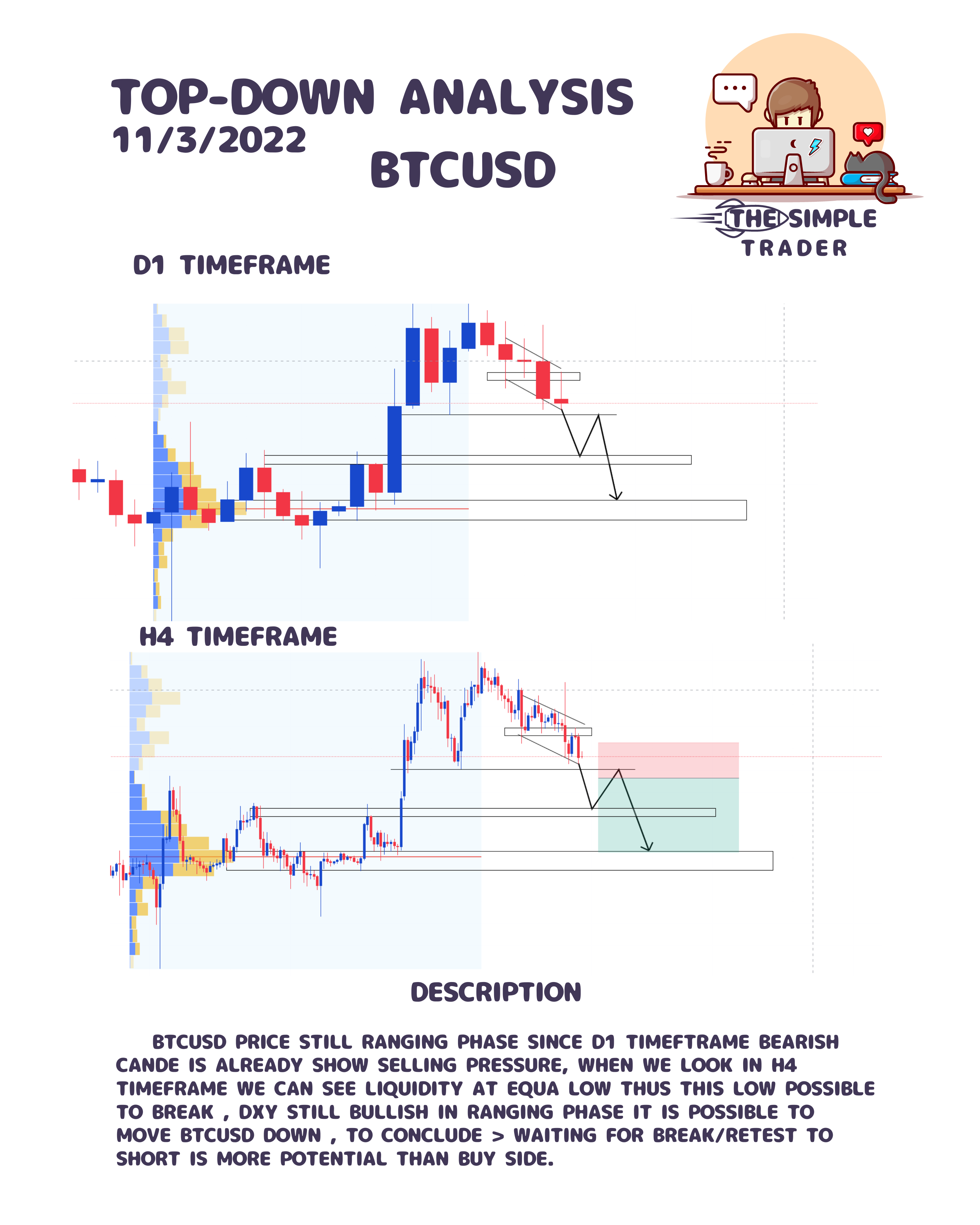 Top Down Analysis Example Thesimpletraderminimentorship Buymeacoffee