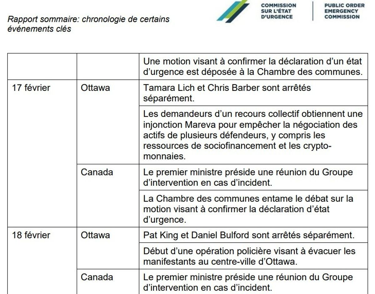 Les documents de la Commission Rouleau — Claude Gélinas Buymeacoffee