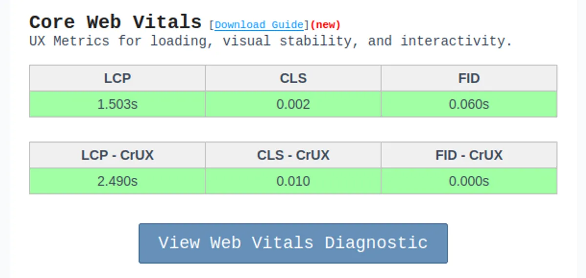 WebPerformance Report Is Delivery Web Page Performance Test Report Webperformance report is delivery web page performance test report