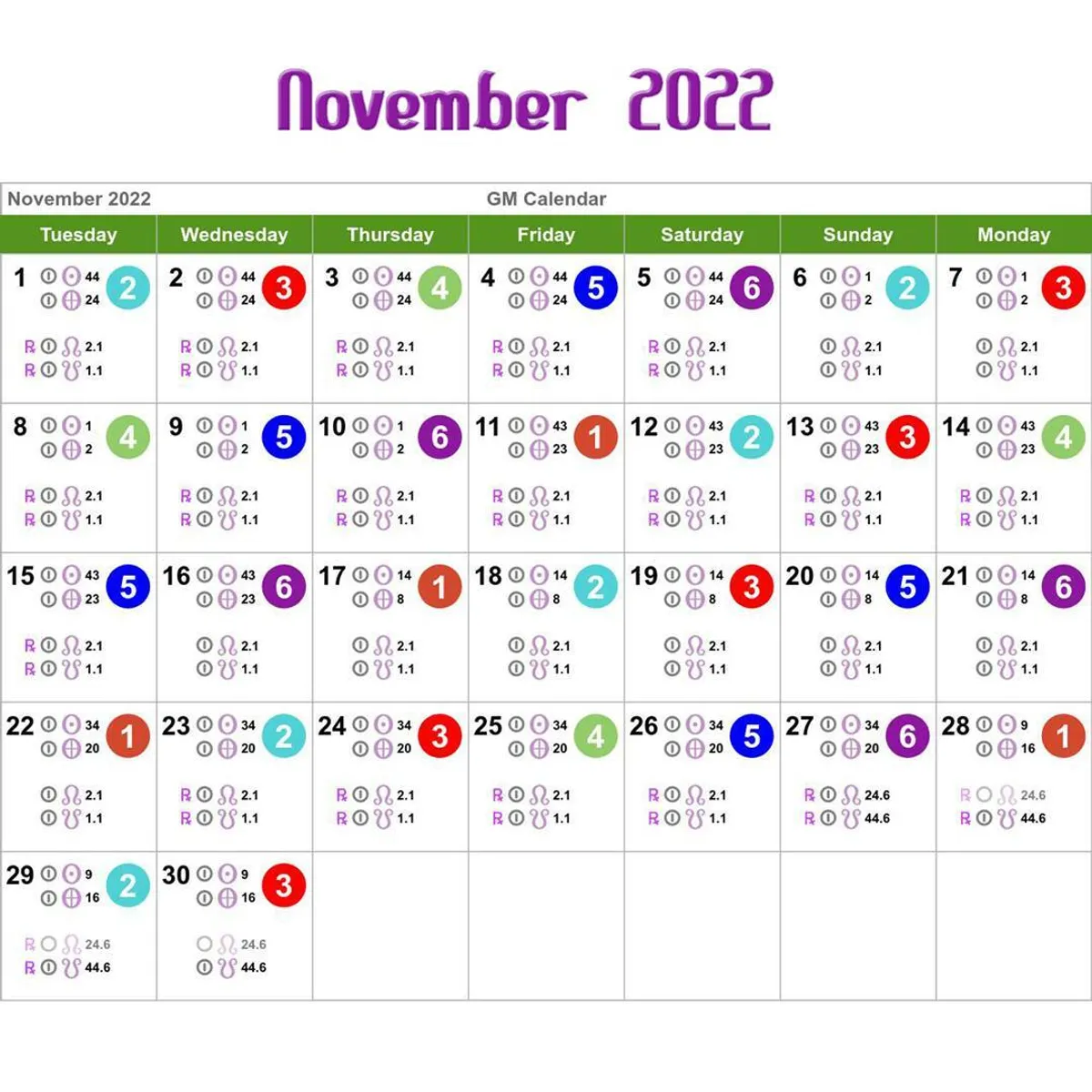 Human Design Calendar November 2022 — Health Manifested