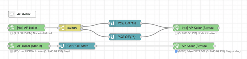 UniFi POE+ Port toggle flow for Node-RED 