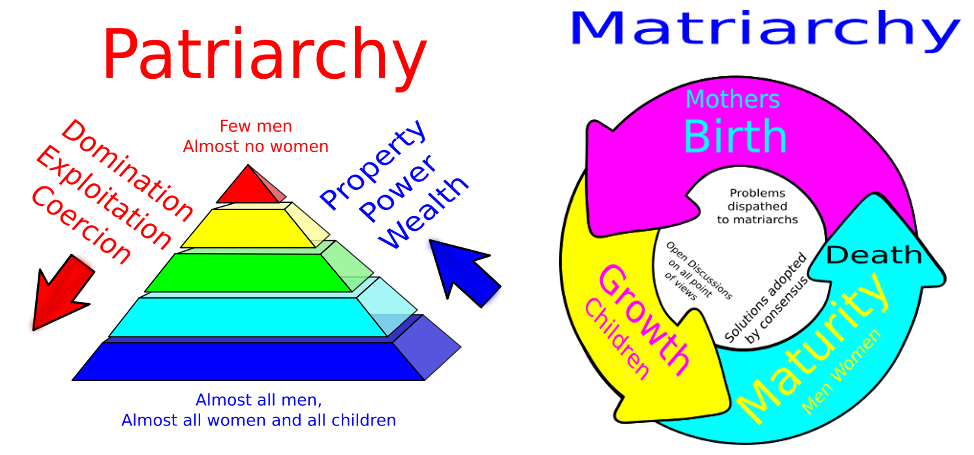 Why Matriarchy is Not a Reverse of Patriarchy, And How Is It Different ...