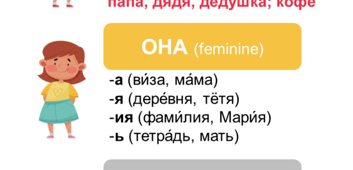 Russian grammar in infographics. Level A1