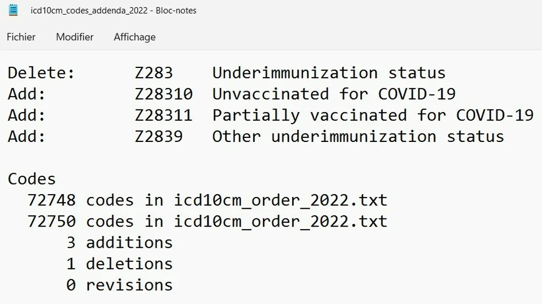 Le code Z28.310 qui identifie les non-vaccinés-COVID — Claude Gélinas