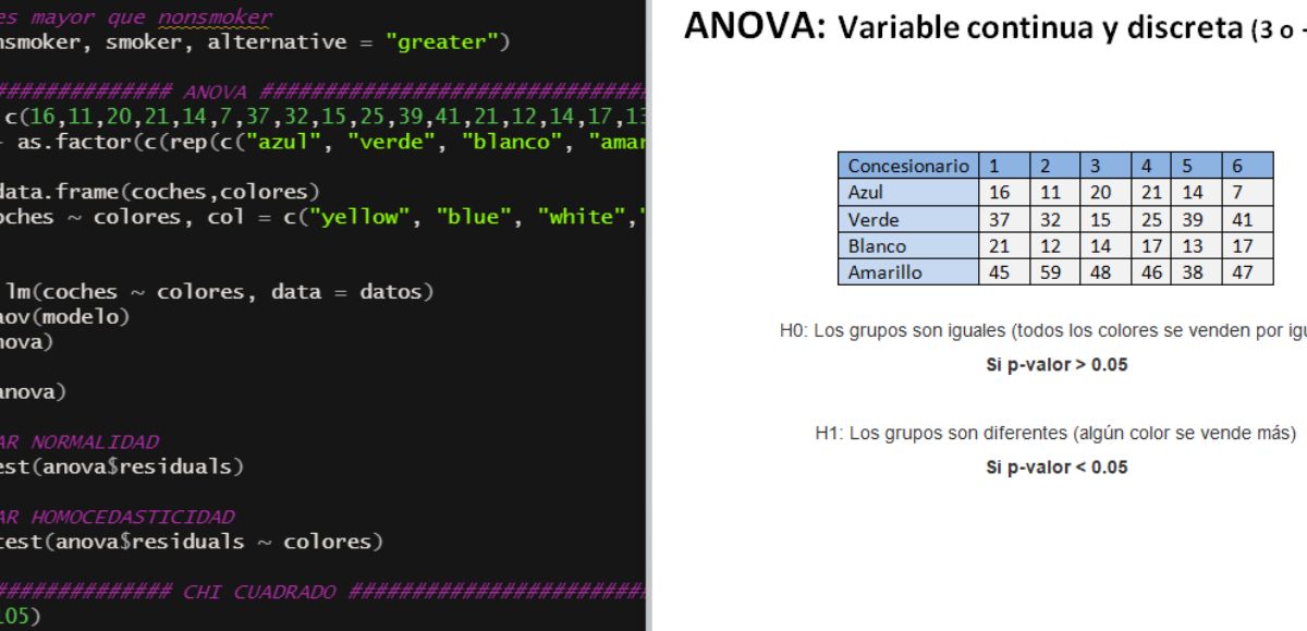 ANOVA, Chi square & t test
