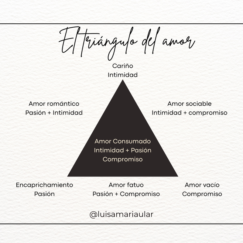 Triángulo del Amor