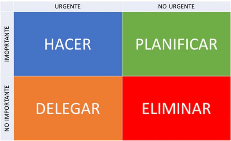 La cultura de lo urgente