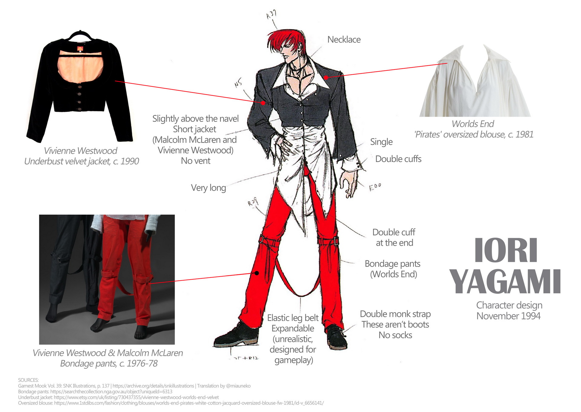 Iori Yagami character info