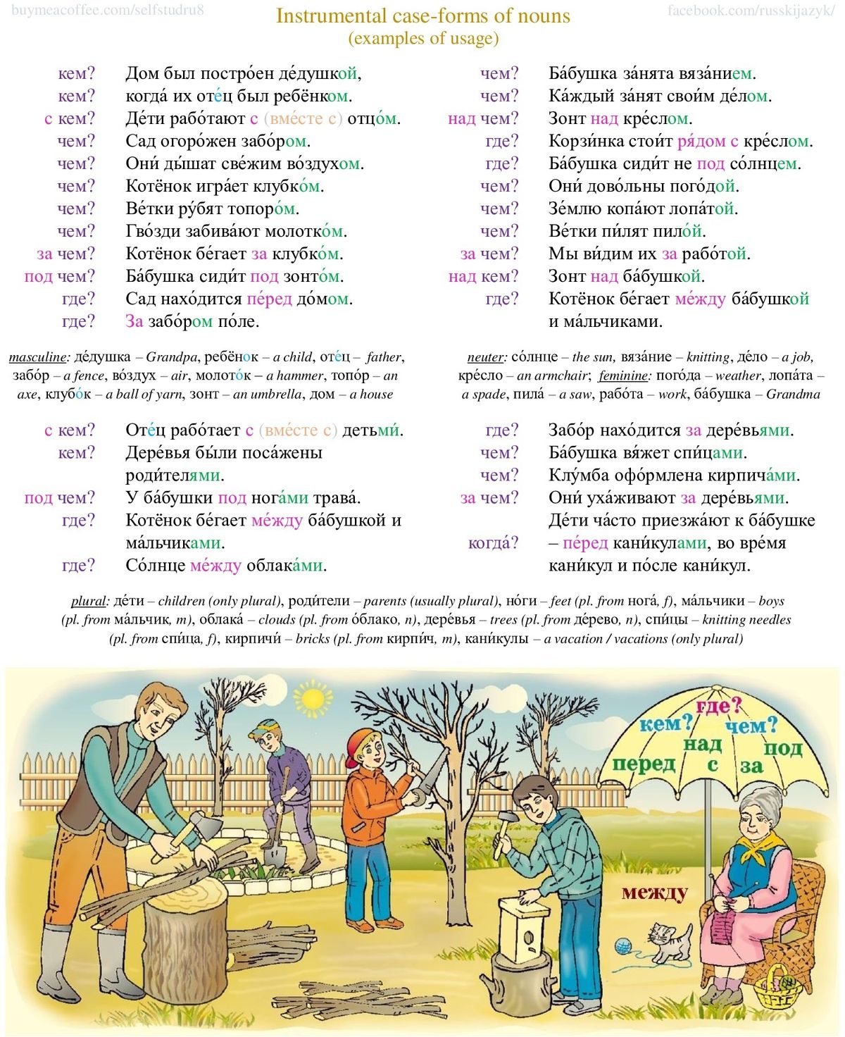 Instrumental Case (examples of usage) — Russian for SelfLearners