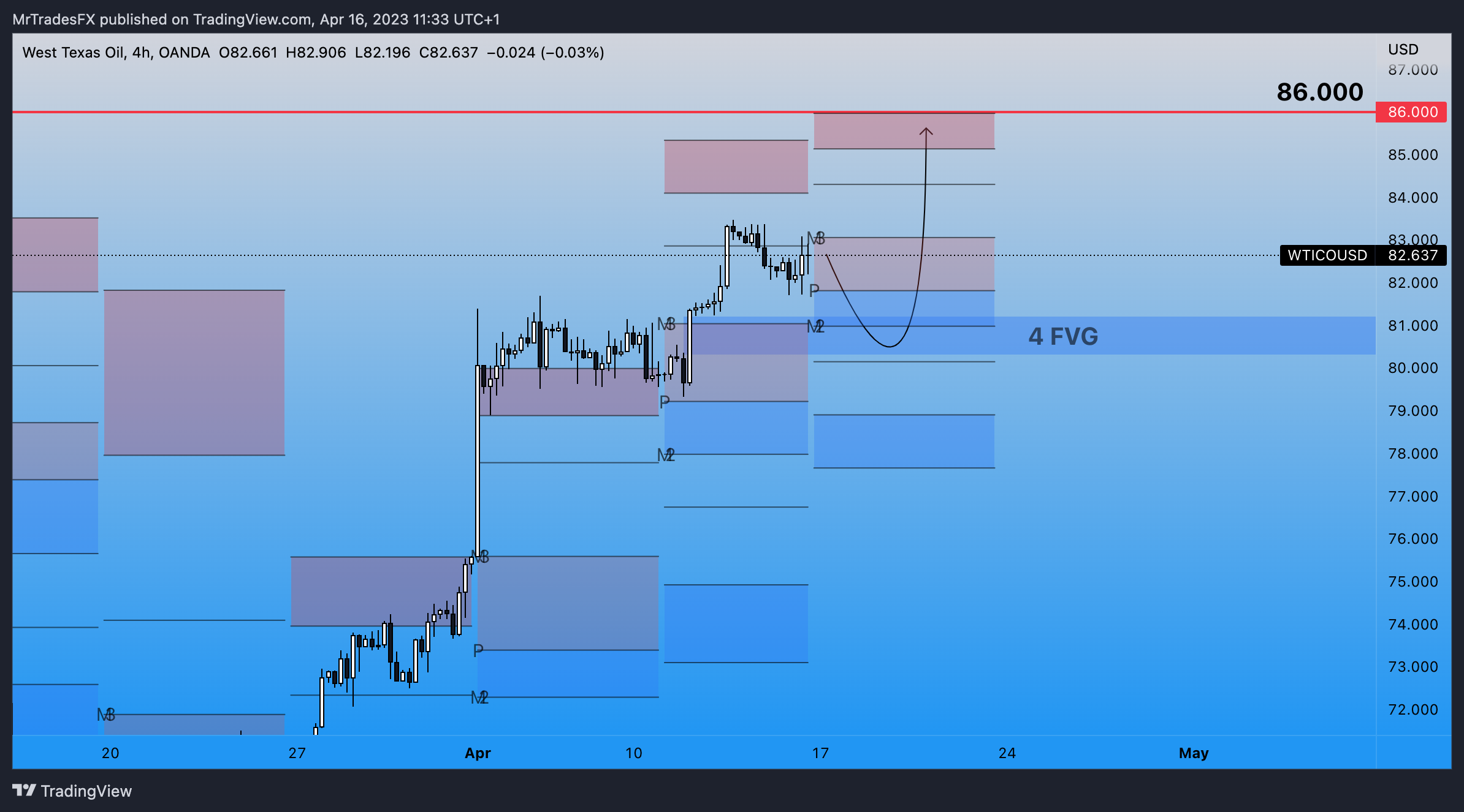 trading-idea-xauusd-mr-trades-trading-ideas