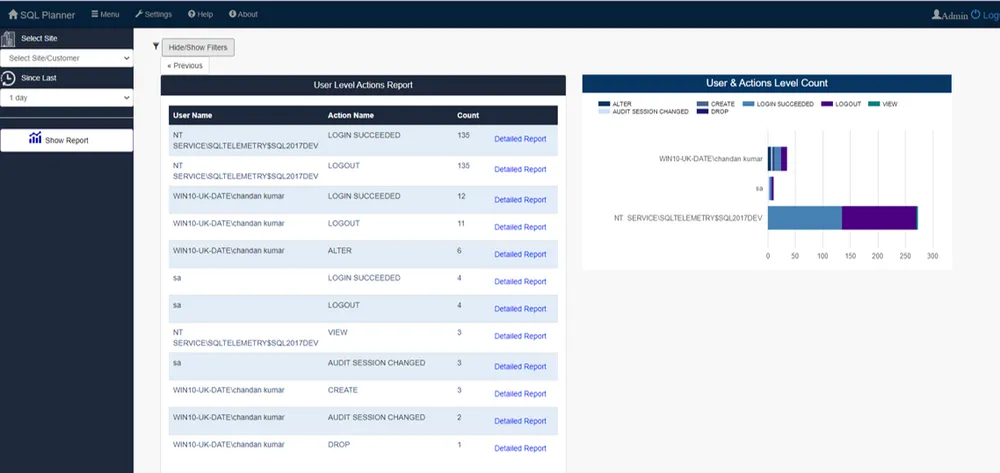 SQL Server Monitoring using SQL Planner — Chandan Sahu - Buymeacoffee