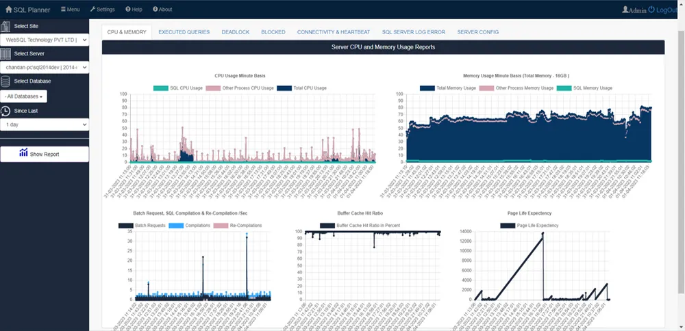 SQL Server Monitoring using SQL Planner — Chandan Sahu - Buymeacoffee