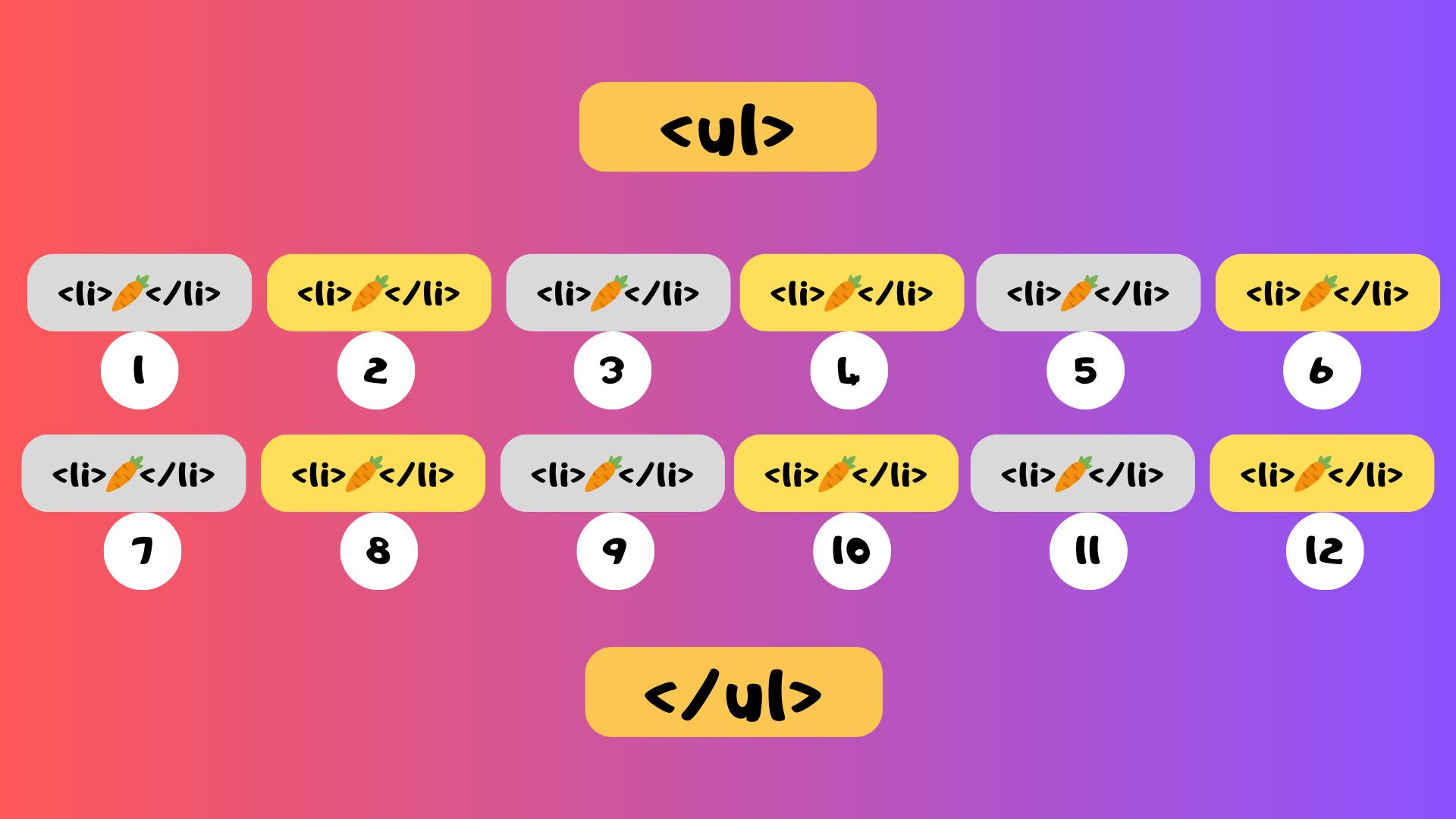 how-to-make-a-child-element-appear-behind-its-parent-in-css