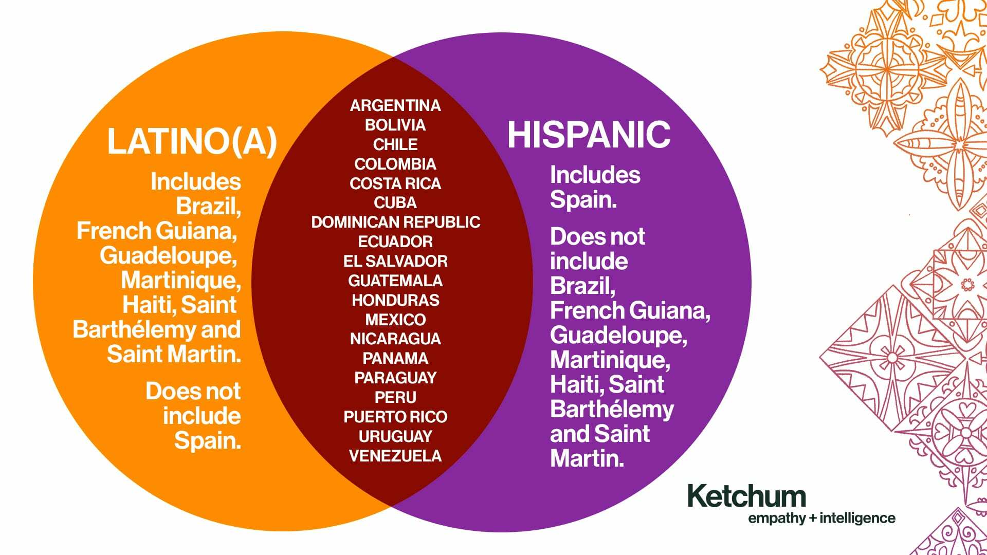 about-identity-during-hispanic-latinx-heritage-month-and-why-latinidad