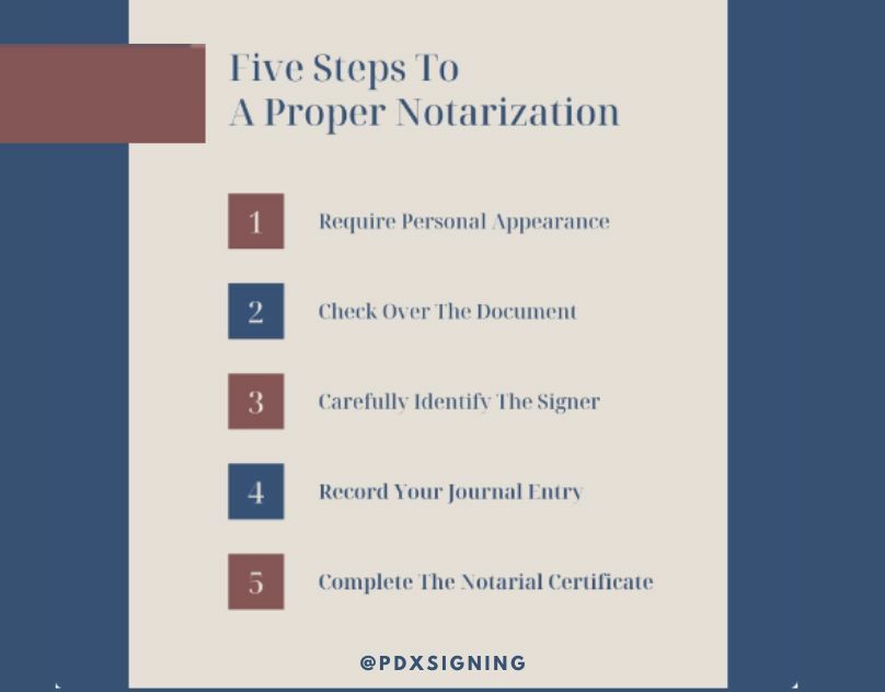 5 Steps To A Proper Notarization — Pdxsigning 3040