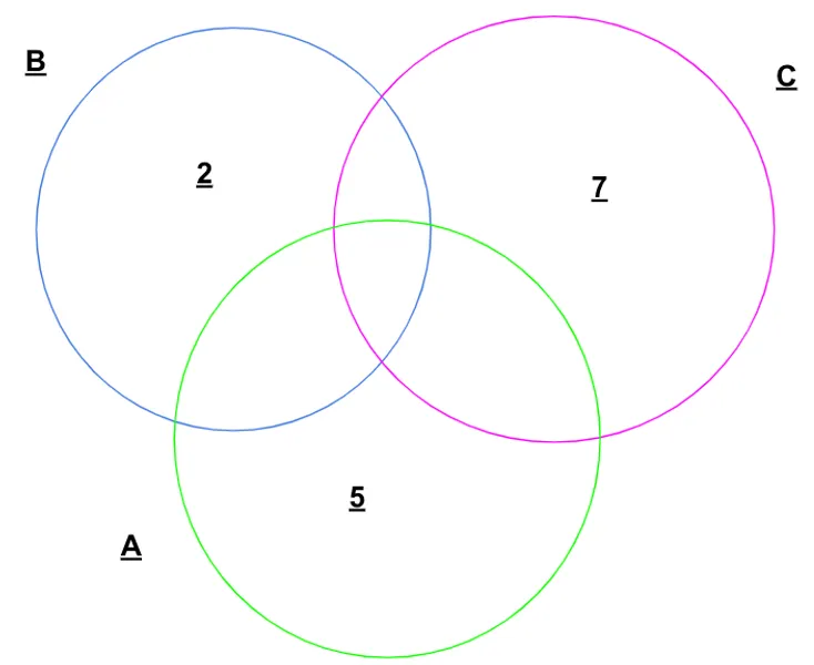 Perennial Math Solved - Charts, Tables & Simple Equations — Socially This