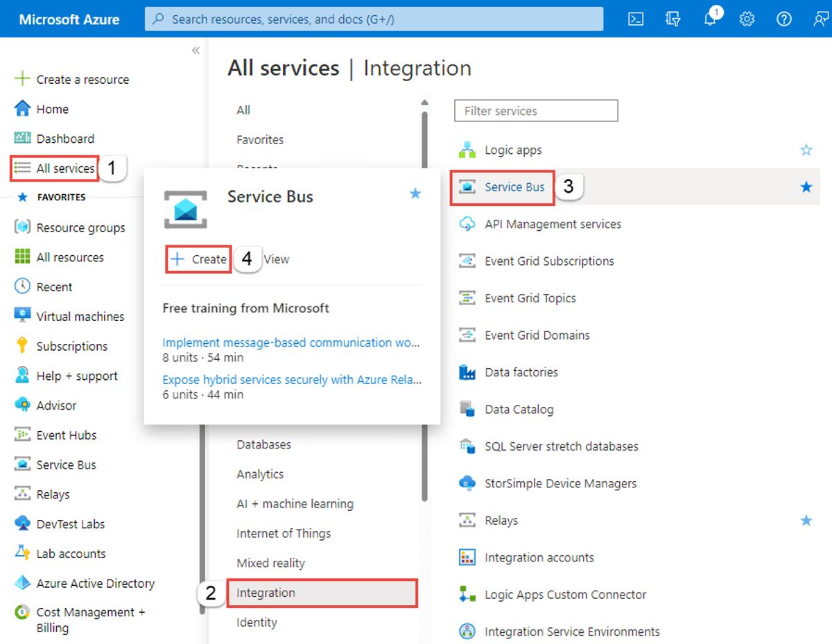 Messaging Made Easy With Azure Service Bus — Michael S - Buymeacoffee