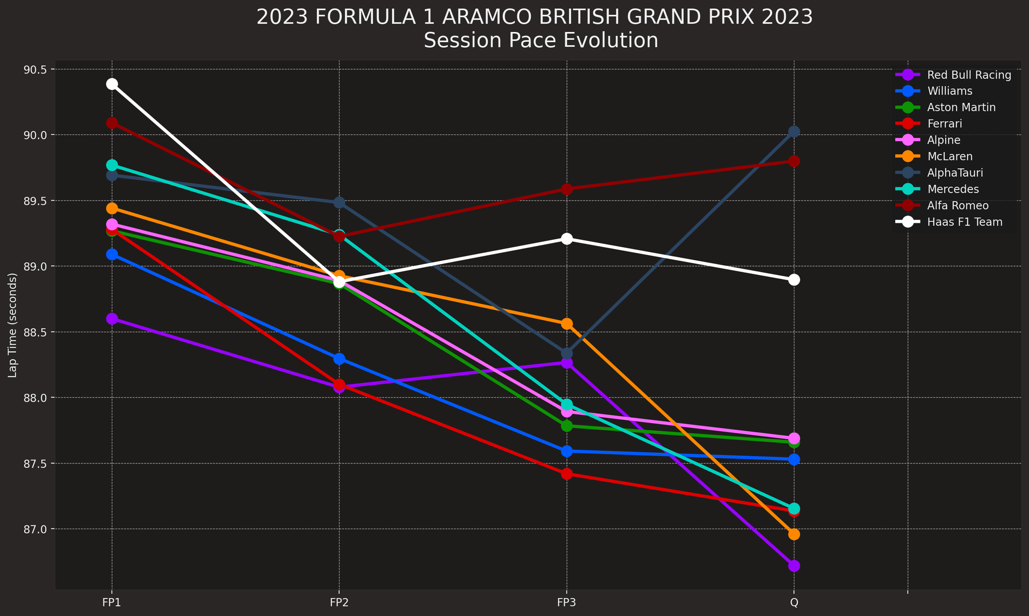 2023 Silverstone Qualifying Analysis — BRRRAKE Buymeacoffee