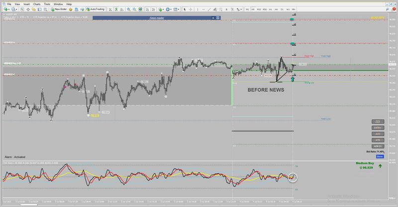 Don't Get Caught off Guard: The Importance of Staying Informed About Forex News
