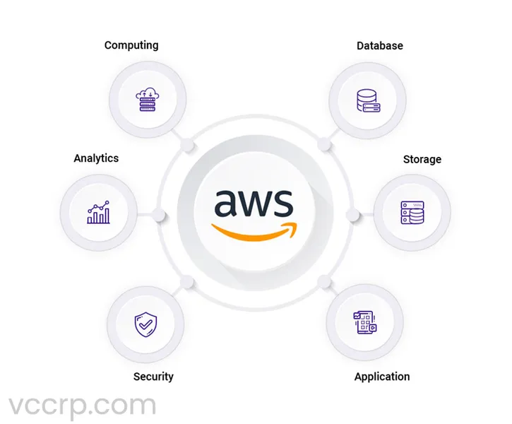 buy-verified-aws-accounts-vccrp