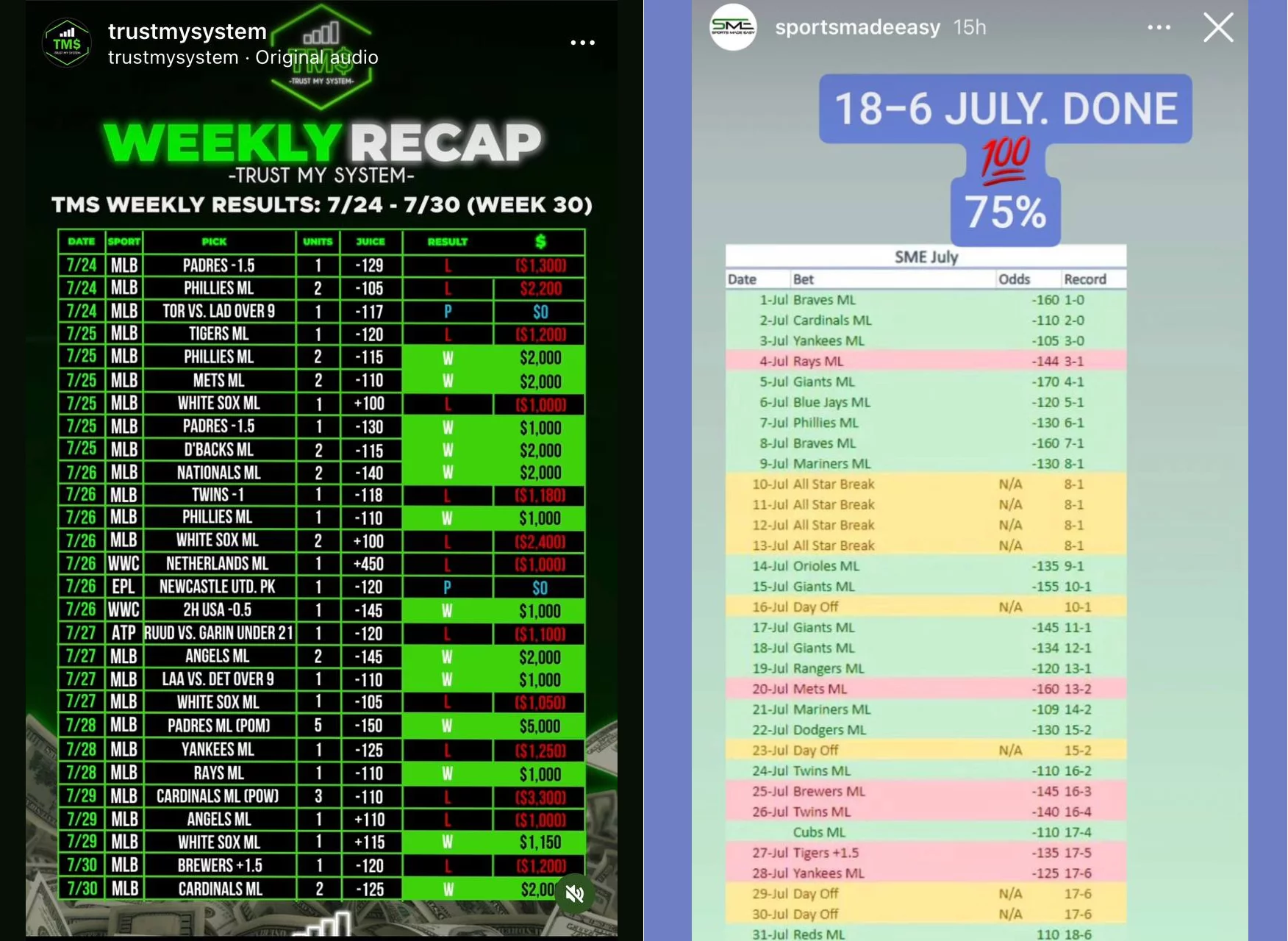 RANKING TOP 5 BEST CAPPERS BY CAPPERS INTEL Top 5 Best Cappers in