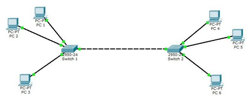 Cisco Packet Tracer VLAN Configuration Example ⋆ IpCisco