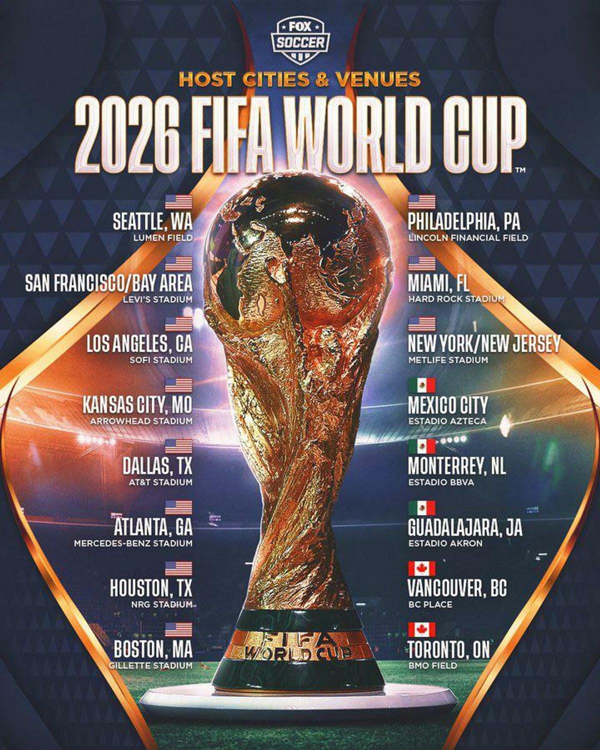 fifa world cup usa schedule 2026