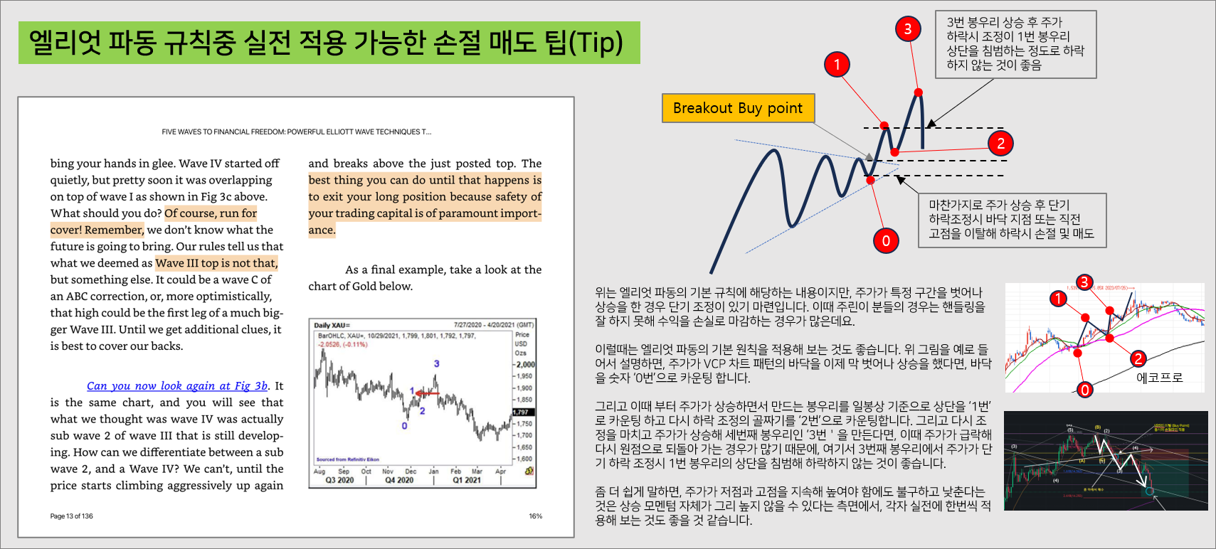 엘리엇 파동 관점에서 적용 가능한 손절 매도 팁(TIP) — Thales