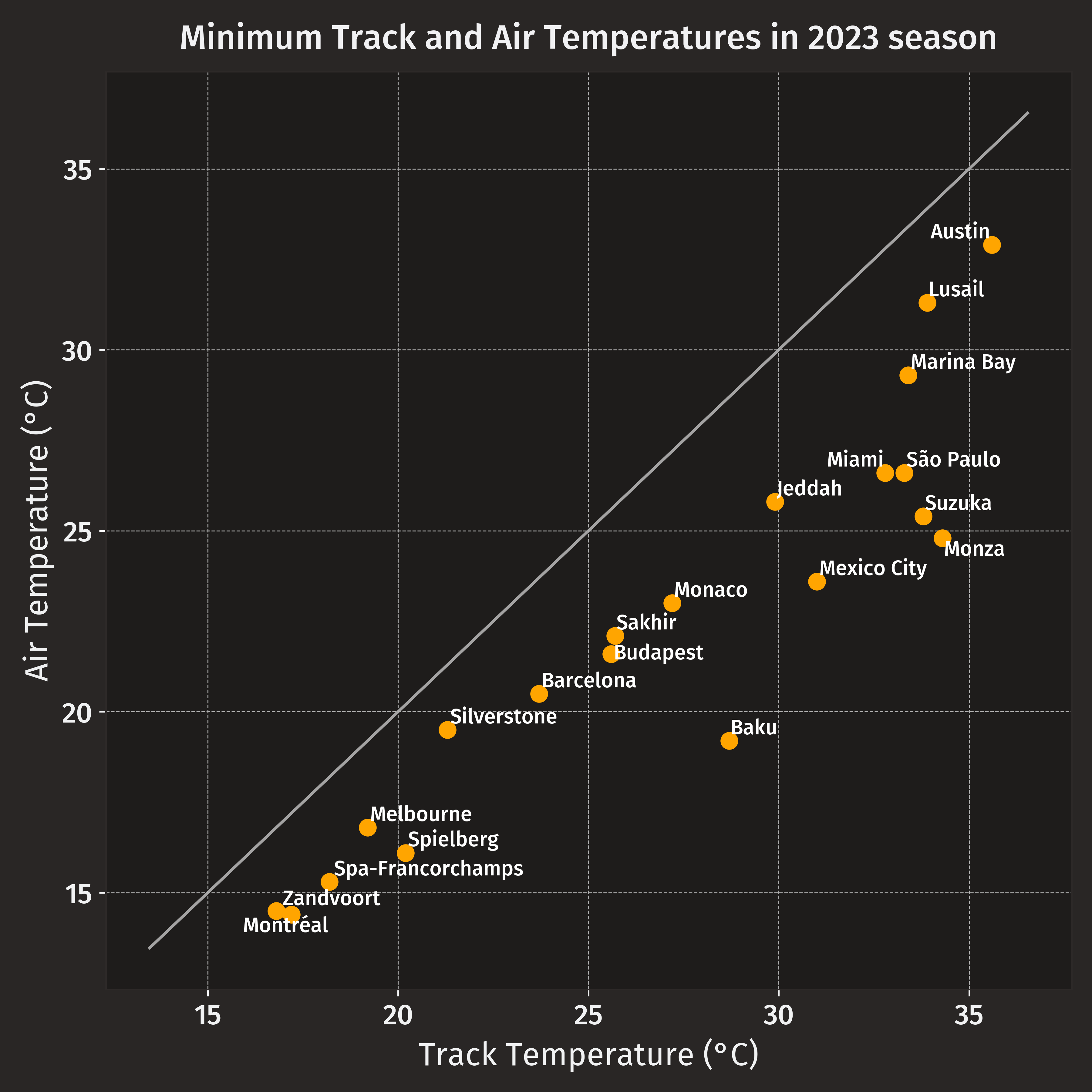 las-vegas-track-temperature-estimation-holiness-buymeacoffee