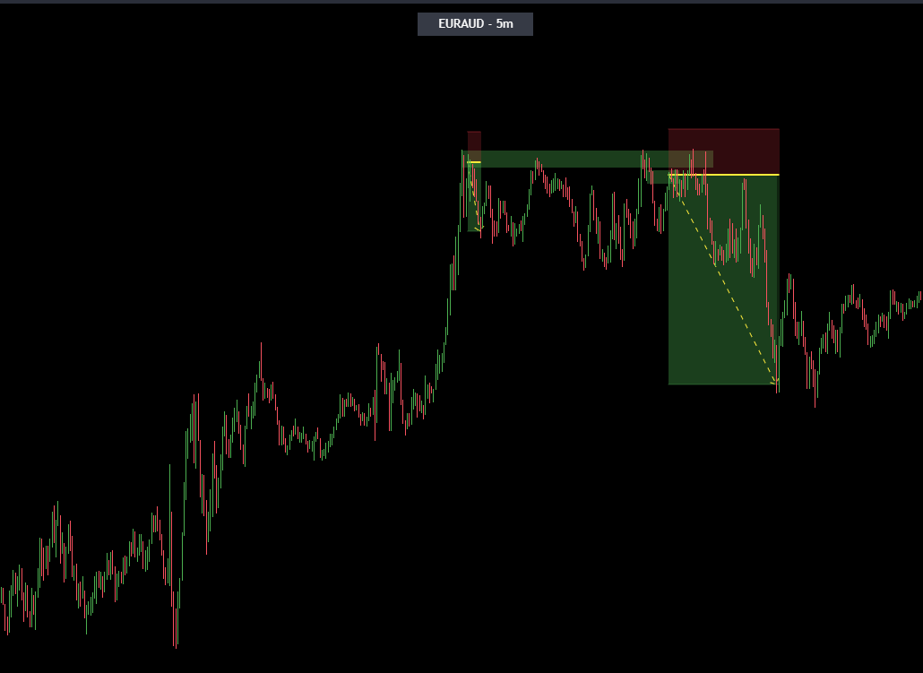 [VIP BC] - Deepth learning - Practicing - Establish trading habit Boot ...