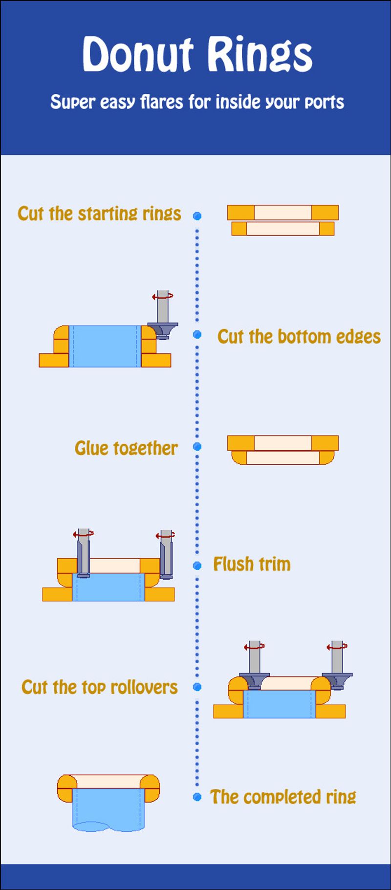 Easy router job improves your speakers