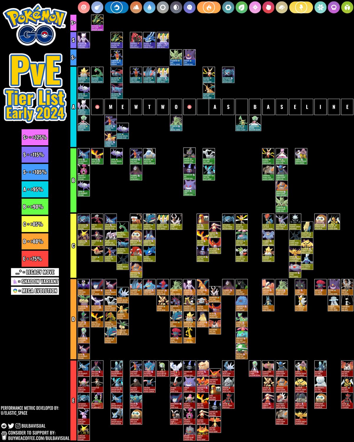 bbs pve tier list 2024