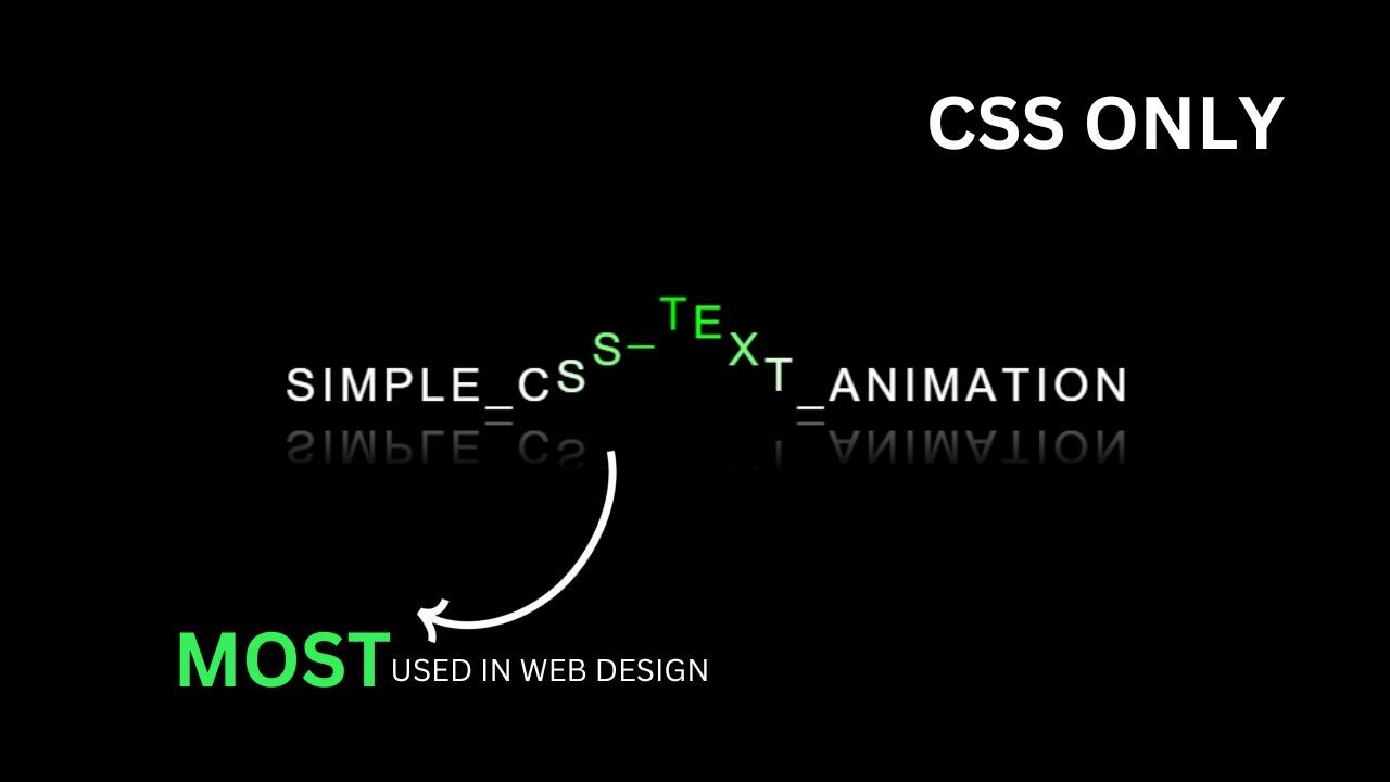 How To Create A Simple CSS Text Animation | CSS Effects โ Uptodate ...
