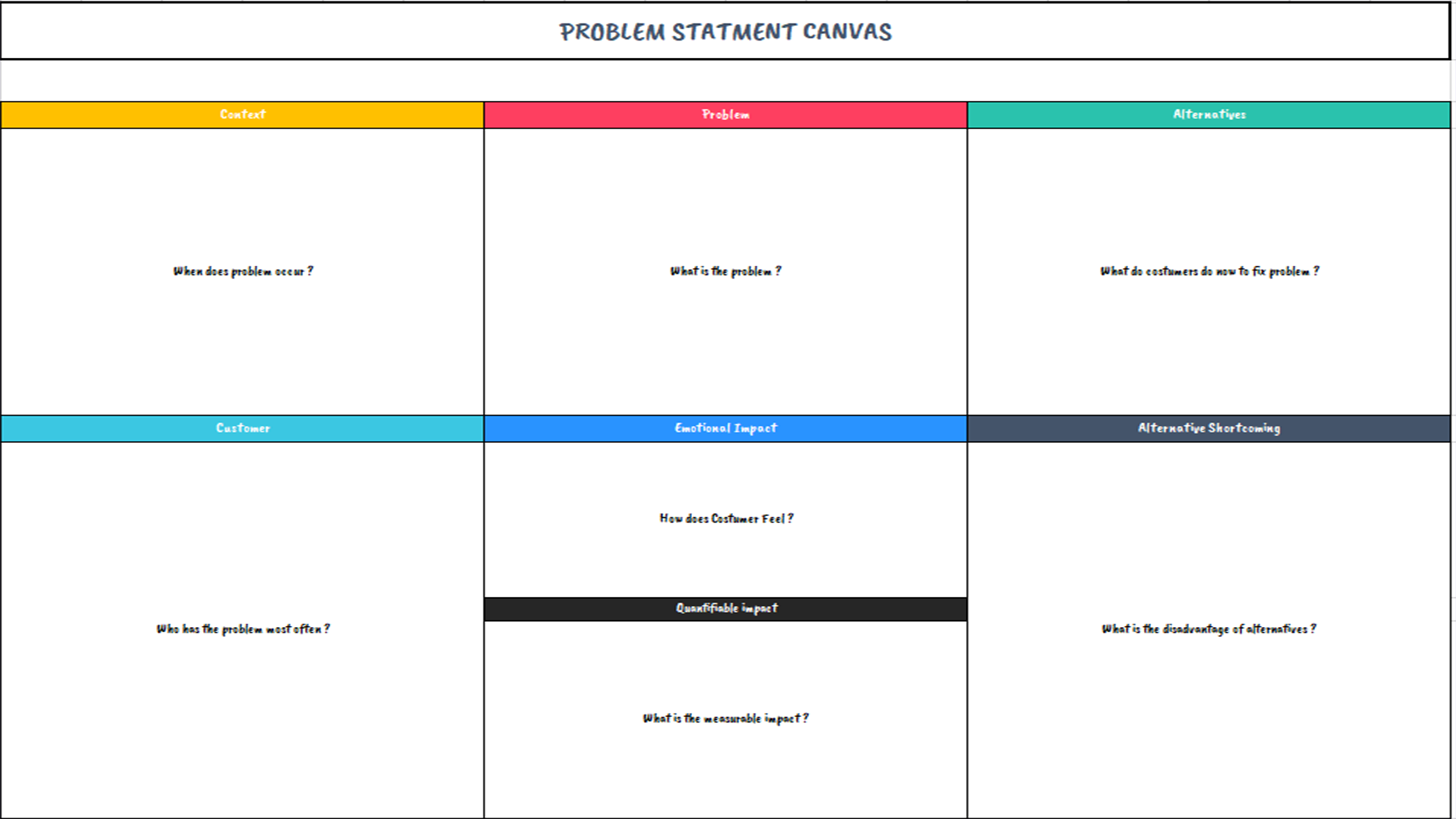 Problem statement canvas cheap consultant buymeacoffee
