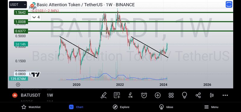 Batusdt