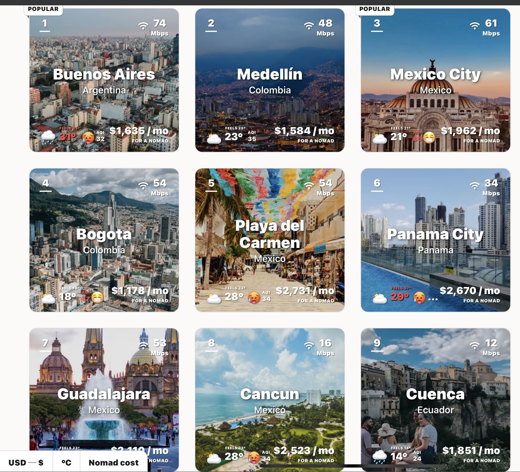 巴西、墨西哥和哥伦比亚：数字游牧者的生活成本比较— 低调FIRE道