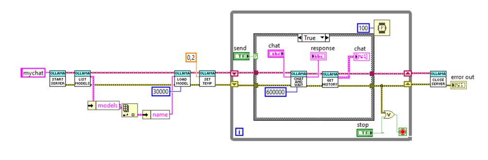 Unleash AI in LabVIEW with the OLLAMA API — Filippo Persia - Buymeacoffee