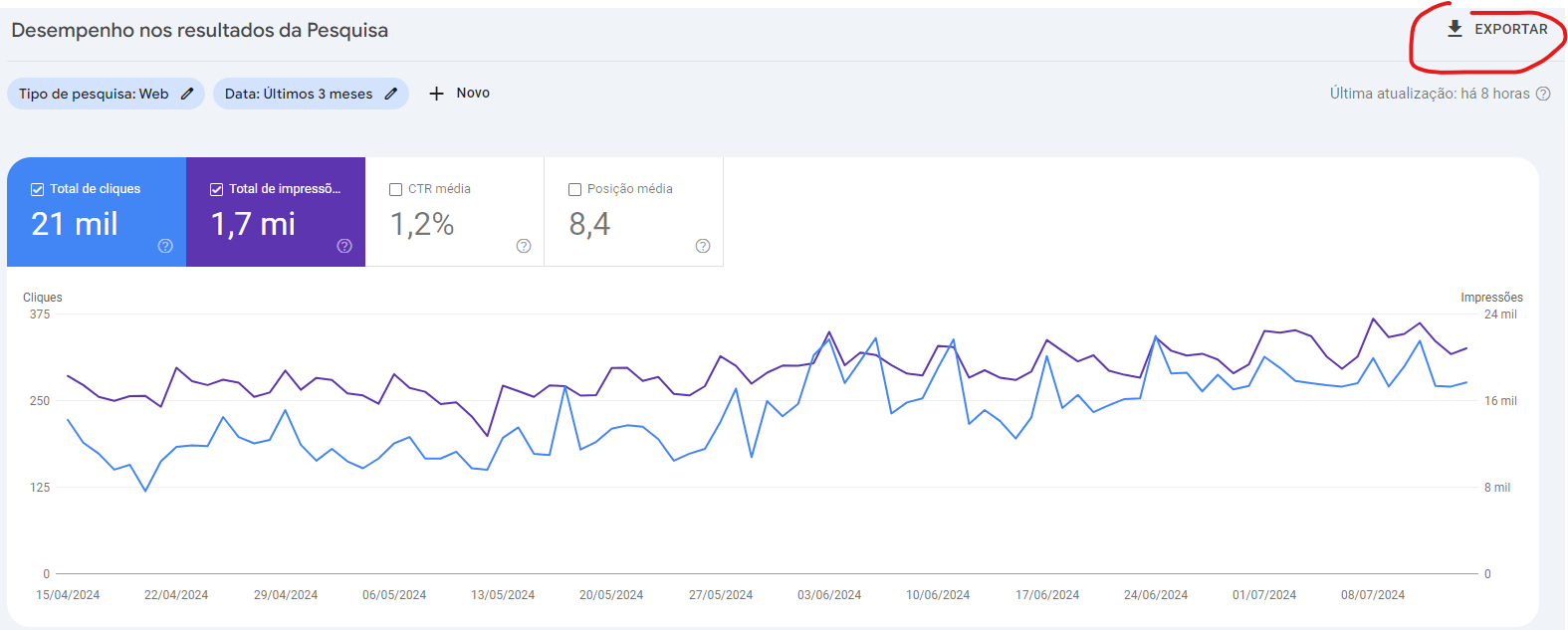 Extraindo URLs do Google Search Console